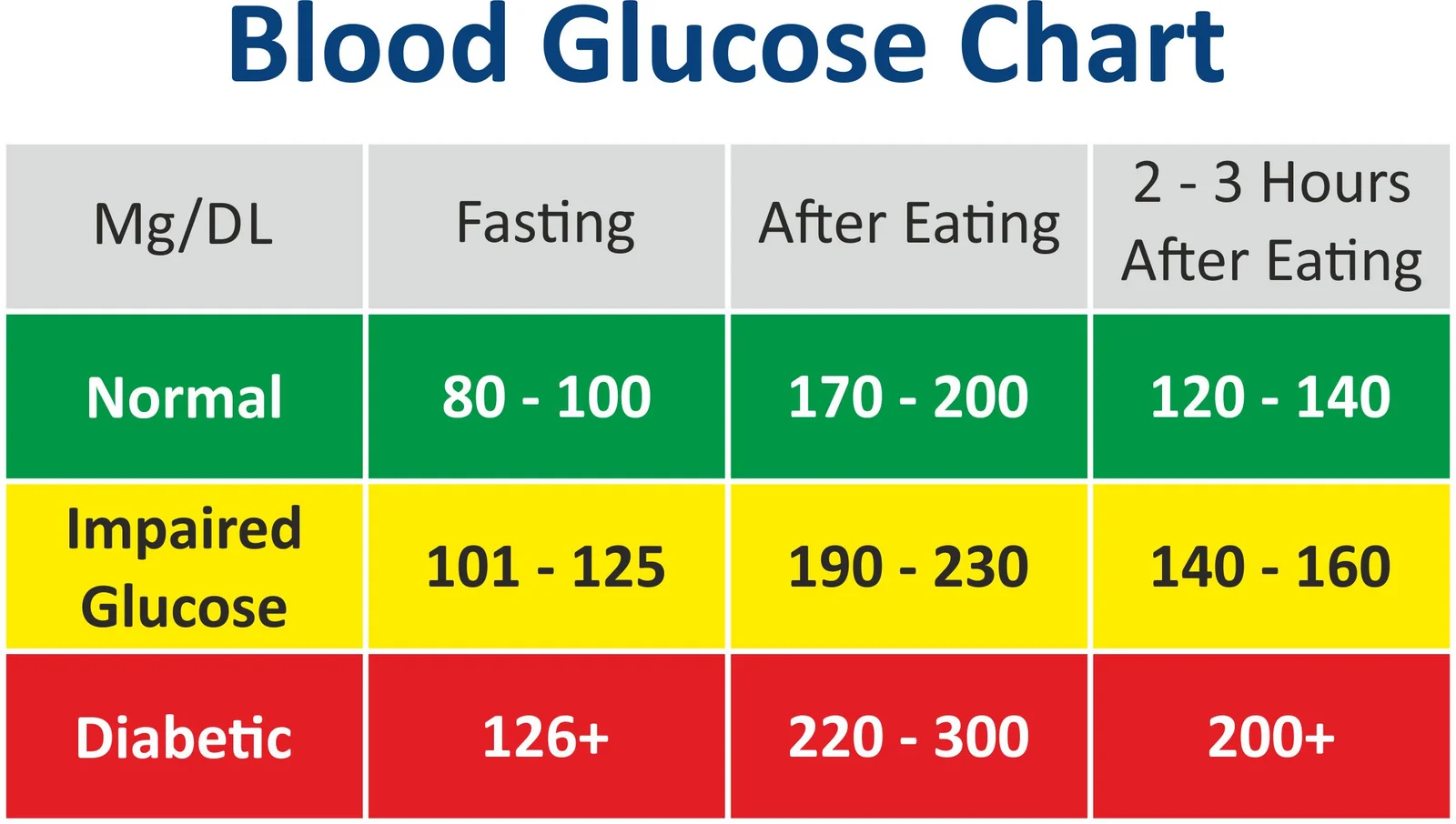 Blood sugar educational illustration
